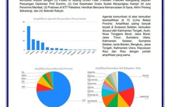 Humas Pemkab Jeneponto Raih Peringkat Kedua Nasional dalam Amplifikasi Agenda Setting Komunikasi Pemerintah
