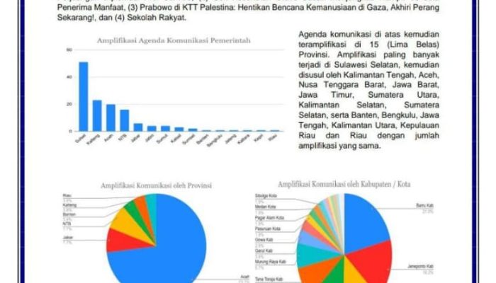 Humas Pemkab Jeneponto Raih Peringkat Kedua Nasional dalam Amplifikasi Agenda Setting Komunikasi Pemerintah